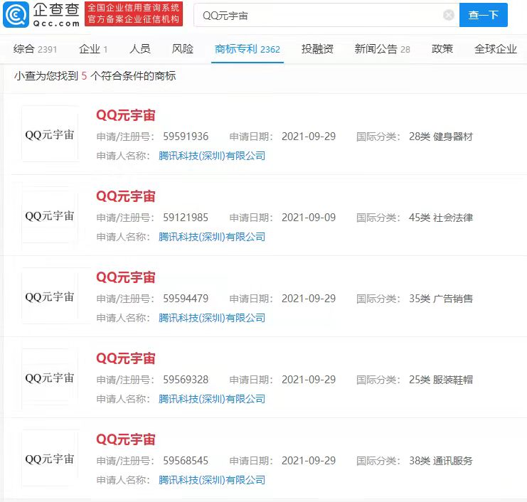 元宇宙商標累計被注冊超3000次，企業為什么注冊大量商標？
