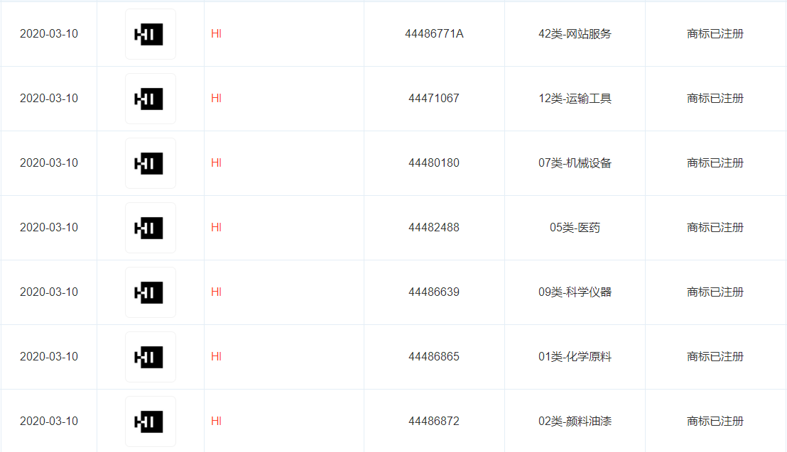 華為申請注冊“HI”商標(biāo)，企業(yè)想保護商標(biāo)有哪些措施？