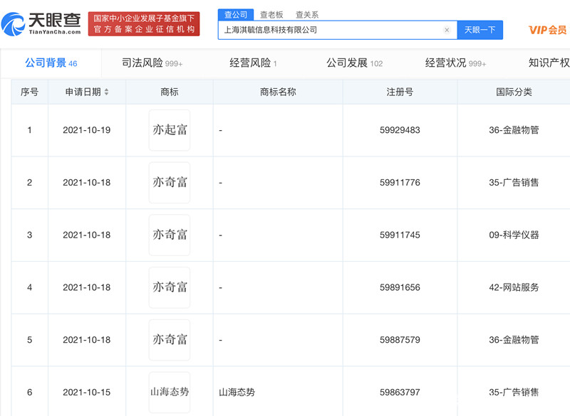 360數科注冊“亦起富”商標，2021年商標注冊費用是多少錢？