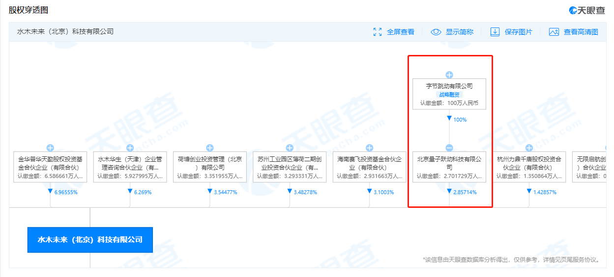 字節跳動投資藥物研發公司，藥品商標注冊有哪些特殊要求？