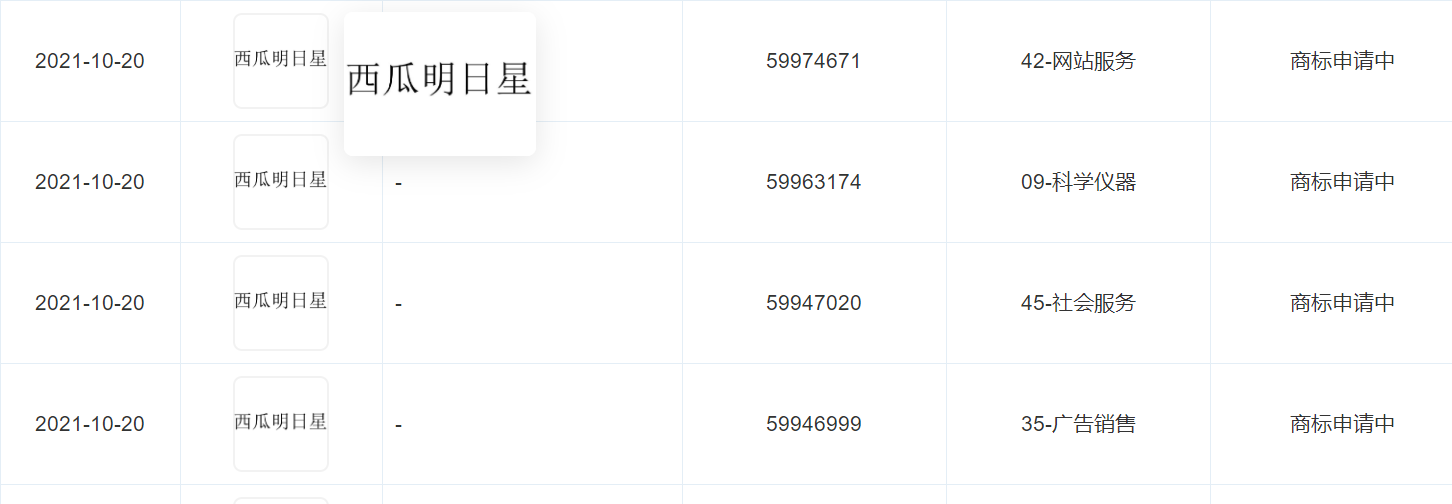 字節跳動申請“西瓜明日星”商標，商標注冊申請應該如何選擇類別？