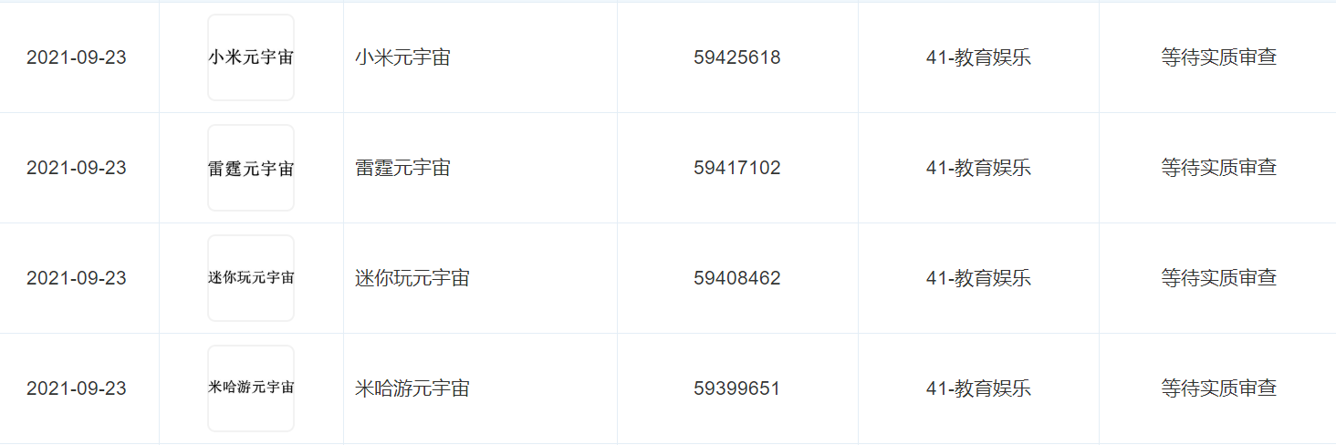 “小米元宇宙”商標被一區塊鏈公司申請，為什么企業要注冊多個類別的商標？
