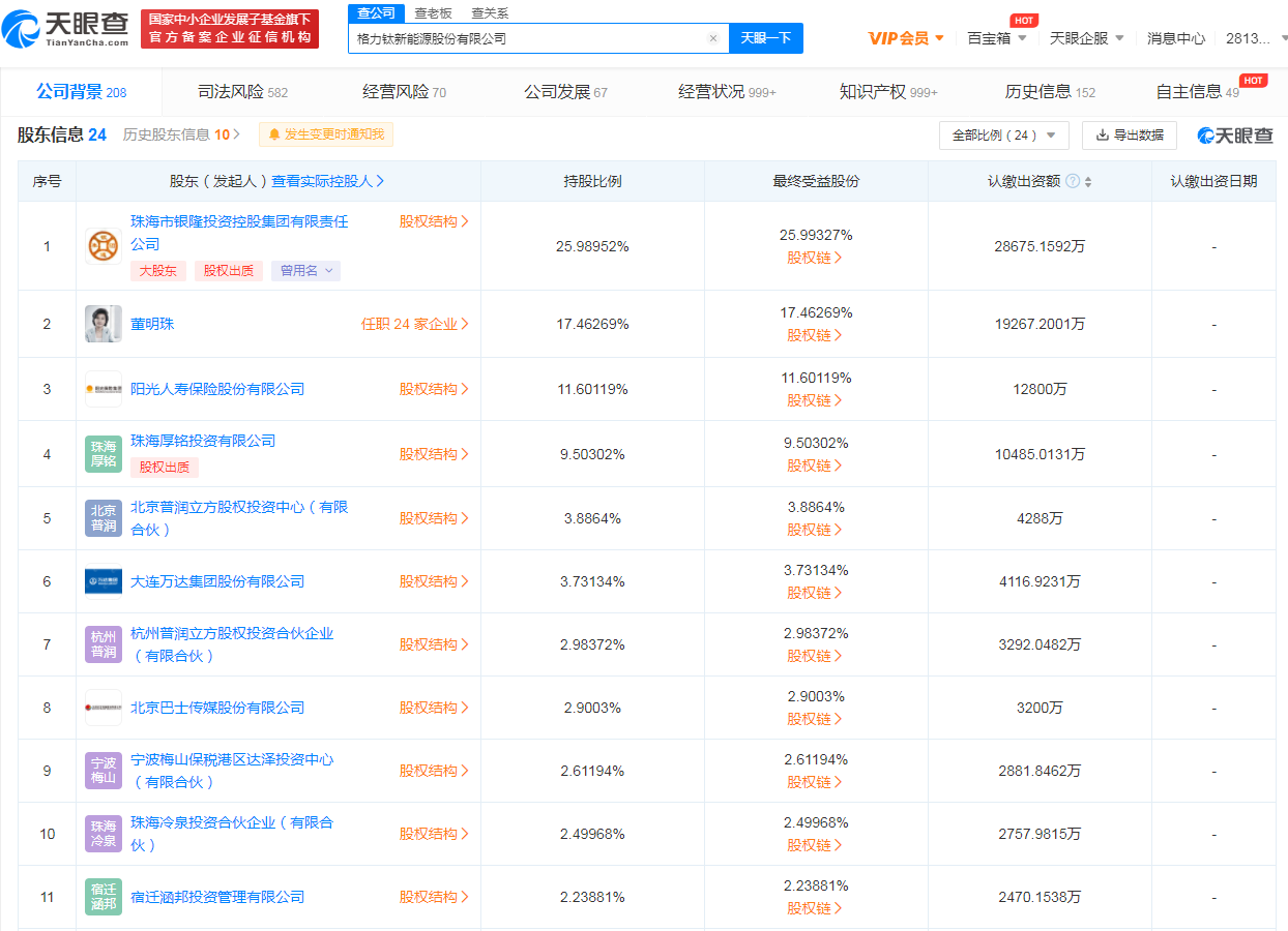 銀隆新能源更名格力鈦，公司名稱變更后商標怎么變更？