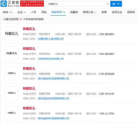玲娜貝兒商標已被申請注冊31次，企業商標申請成功的要素有哪些？