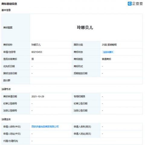 玲娜貝兒商標已被申請注冊31次，企業商標申請成功的要素有哪些？