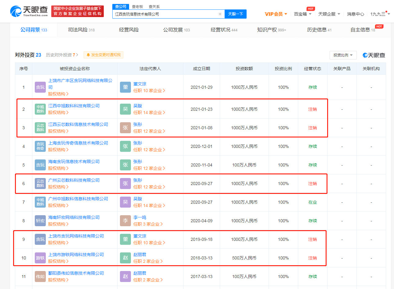 多家貪玩公司持股公司已注銷，公司注銷了商標(biāo)怎么處理？