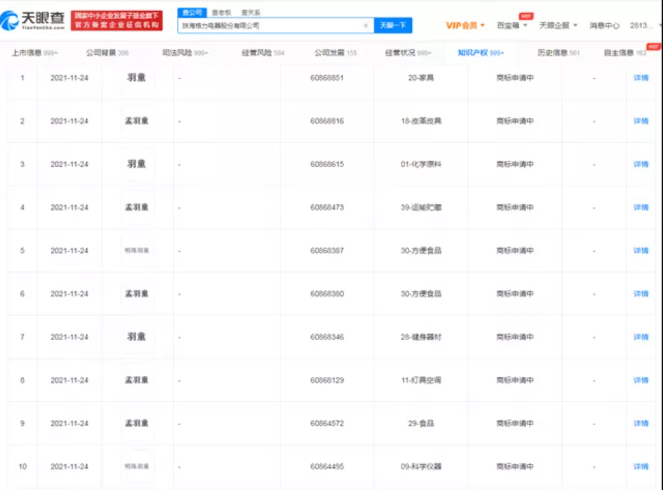 格力申請董明珠秘書孟羽童商標，網紅孵化，抖音帶貨…
