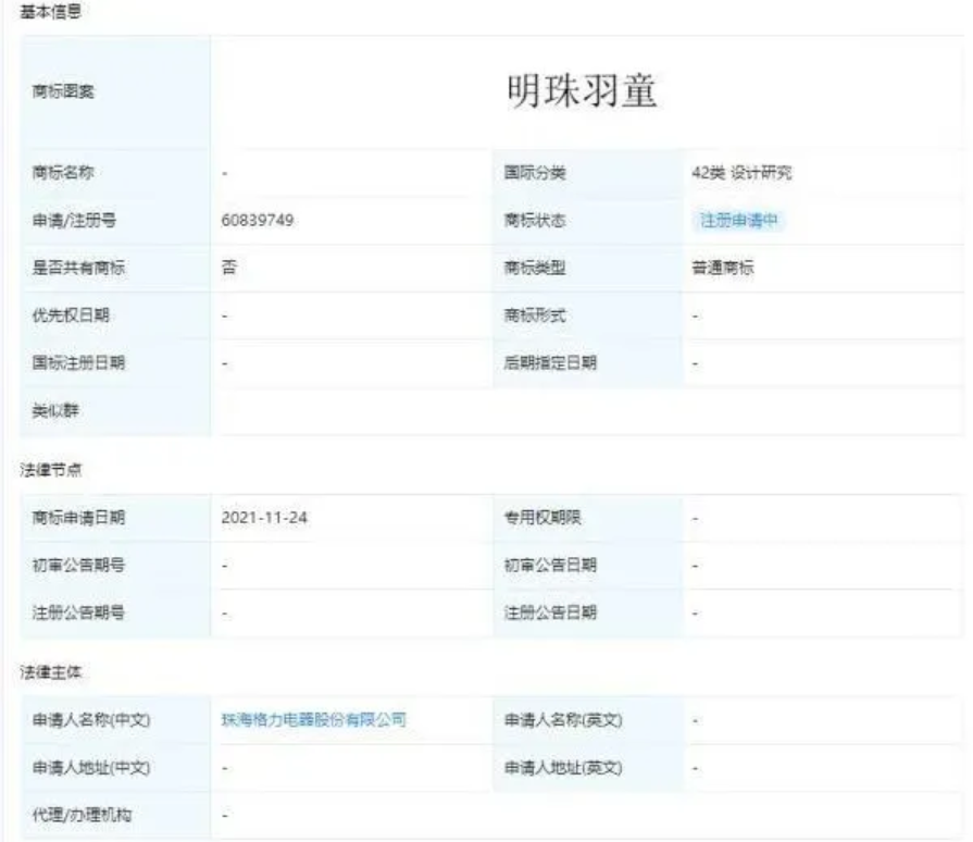 格力申請董明珠秘書孟羽童商標，網紅孵化，抖音帶貨…
