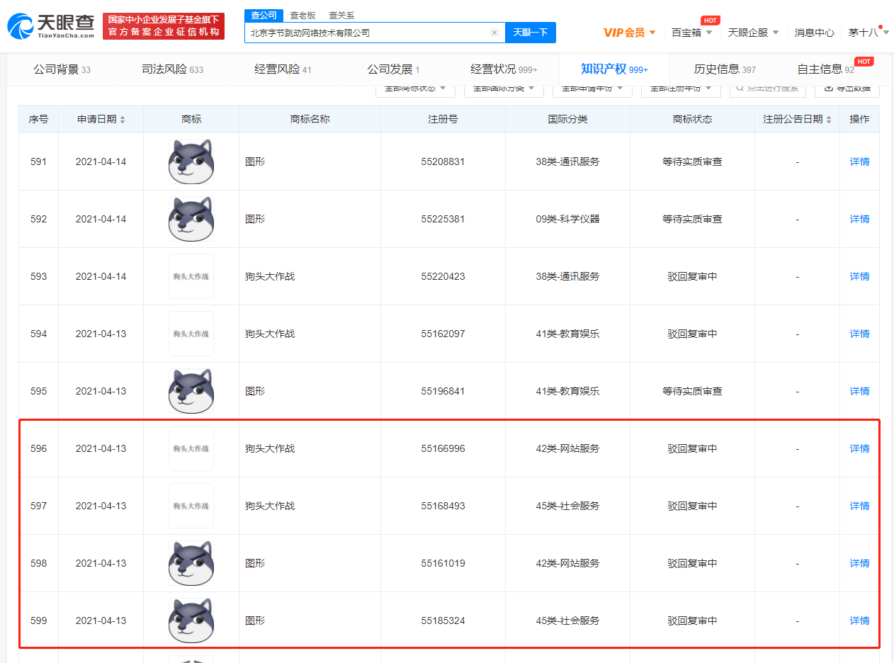 字節(jié)跳動(dòng)申請狗頭商標(biāo)被駁回，商標(biāo)駁回復(fù)審需要滿足什么條件？