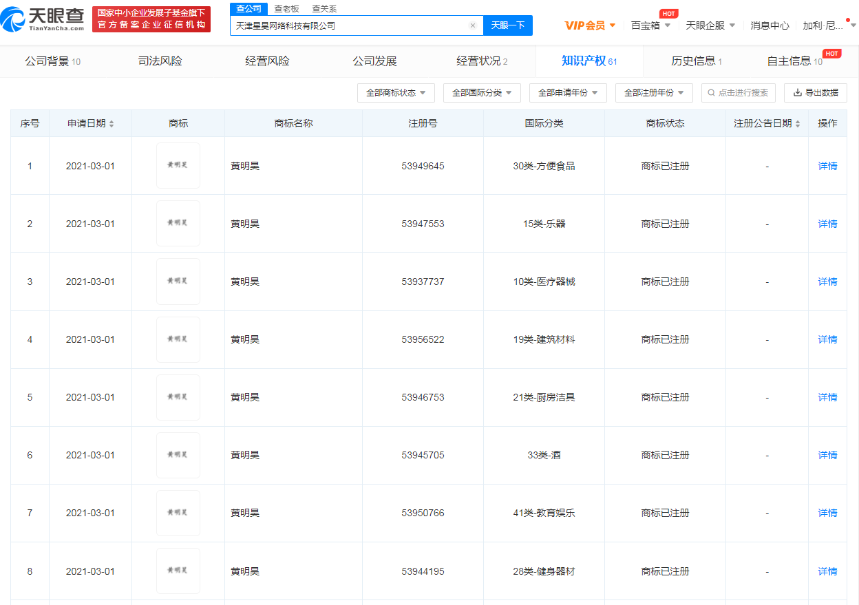 黃明昊姓名商標注冊成功，名人姓名商標如何保護？