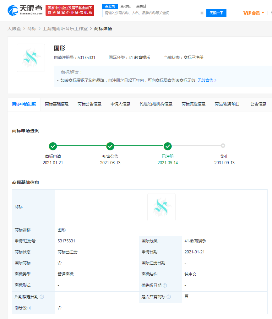 劉雨昕成功注冊(cè)頭像圖形商標(biāo)，圖形商標(biāo)注冊(cè)申請(qǐng)要注意什么？