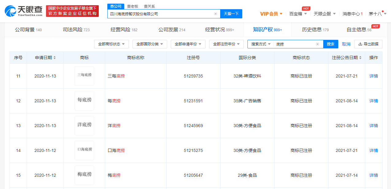 海底撈申請注冊爐底撈商標，商標注冊申請需要具備哪些條件？