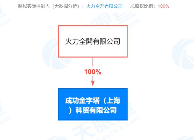 王力宏公司全資入股科貿公司，25類商標轉讓多少錢？