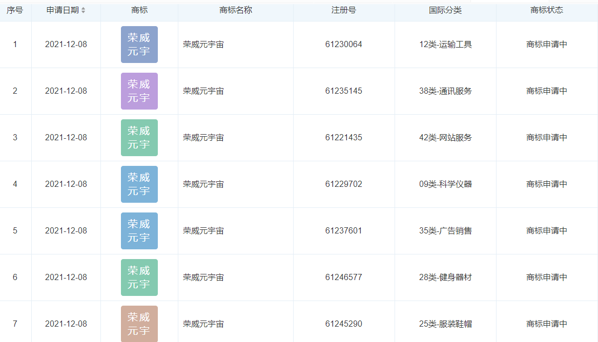 上汽集團申請了100個元宇宙商標，元宇宙商標注冊申請多長時間？