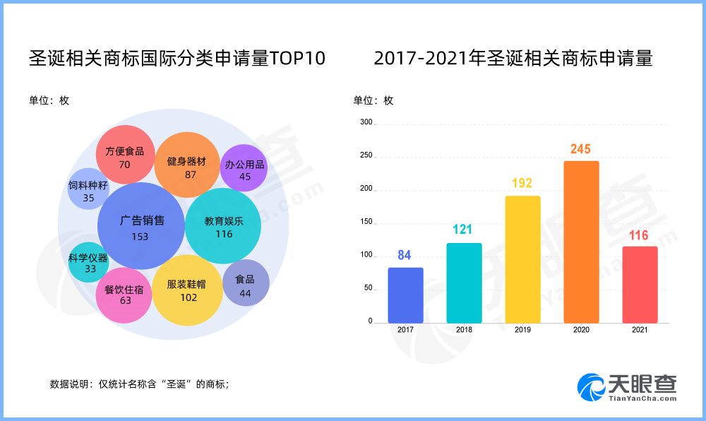 750枚圣誕相關商標完成注冊，商標注冊申請成功后如何使用？