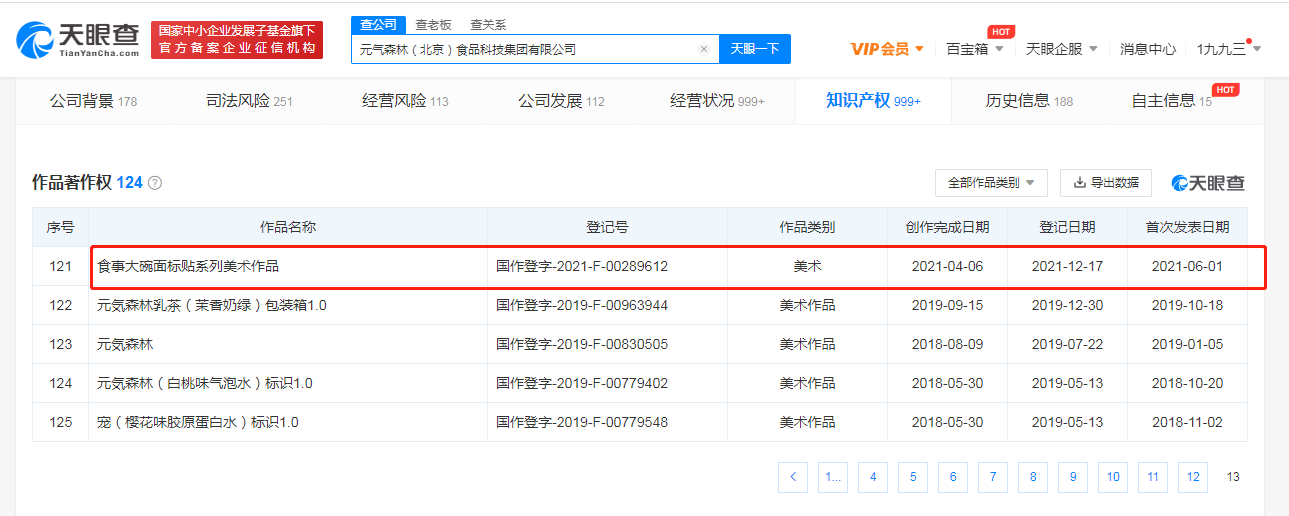 元氣森林登記大碗面相關著作權，我國著作權法保護哪些著作權利？