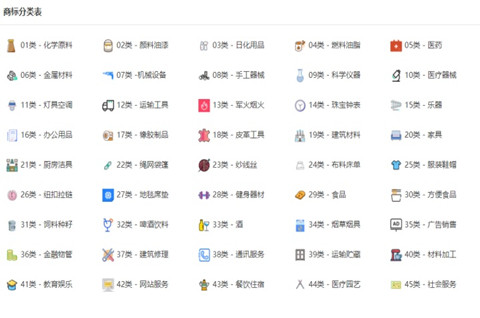 商標(biāo)的類別都有哪些？一個(gè)商標(biāo)可以申請(qǐng)幾個(gè)類別？