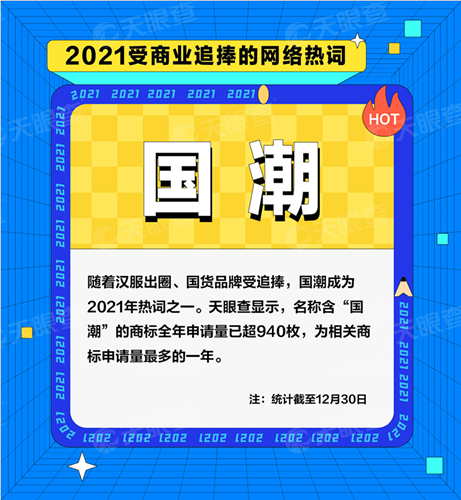 國潮商標年申請量近千枚，商標注冊申請需要注意什么？