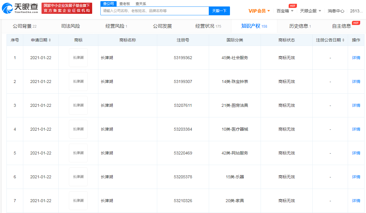 多個長津湖商標被宣告無效，商標失效還可以使用嗎？