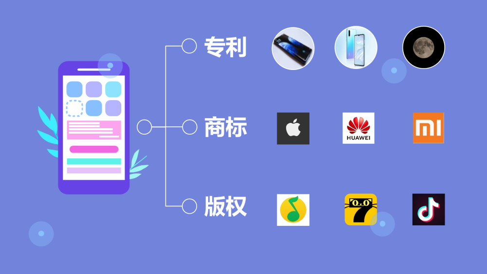 知識產權有哪些特性？