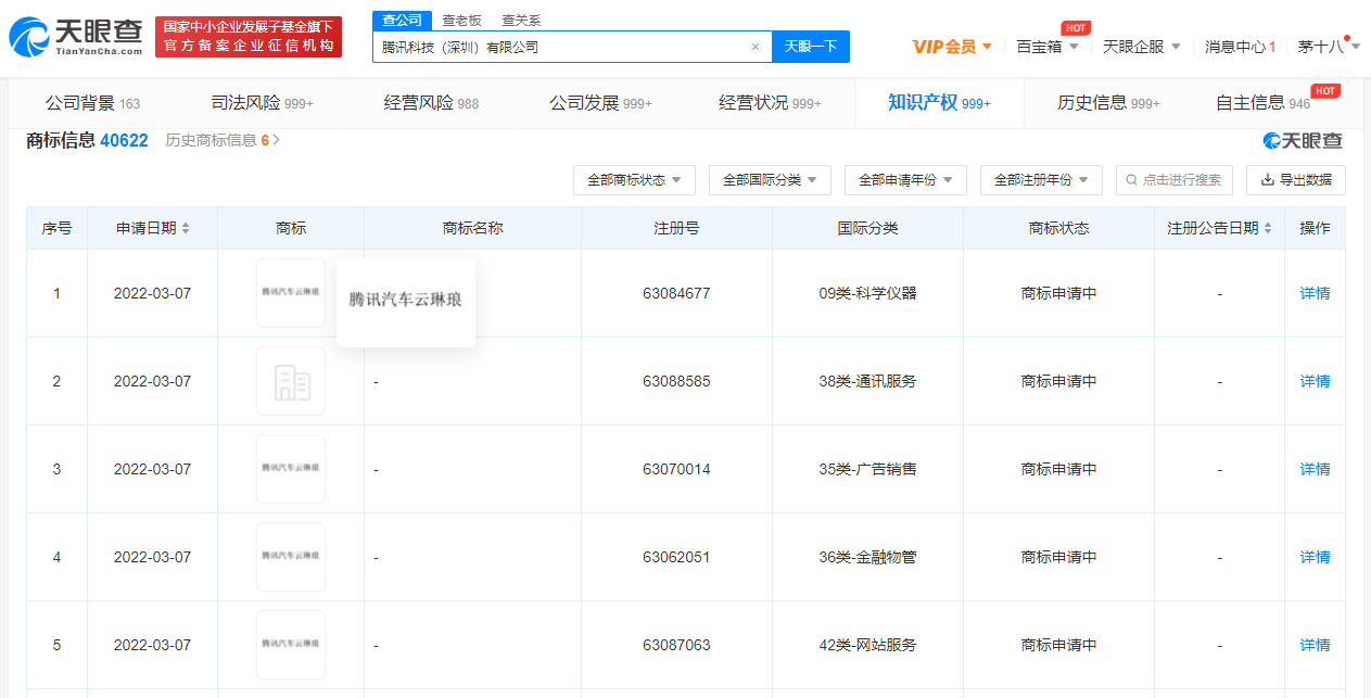 騰訊申請注冊騰訊汽車云琳瑯商標，商標注冊申請需要什么條件？