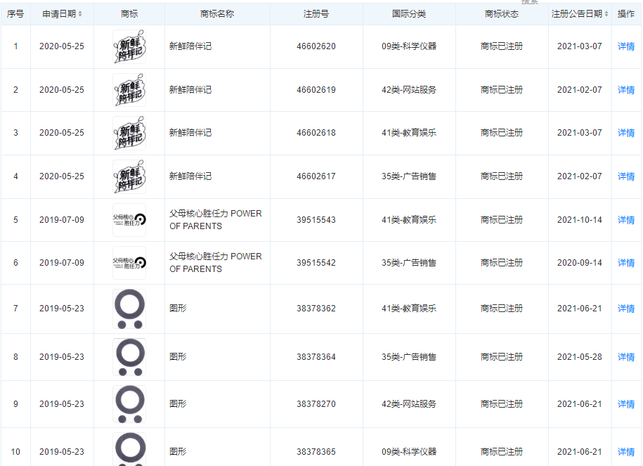 周洲公司已注冊(cè)多個(gè)家庭教育類商標(biāo)，商標(biāo)注冊(cè)證有什么作用？