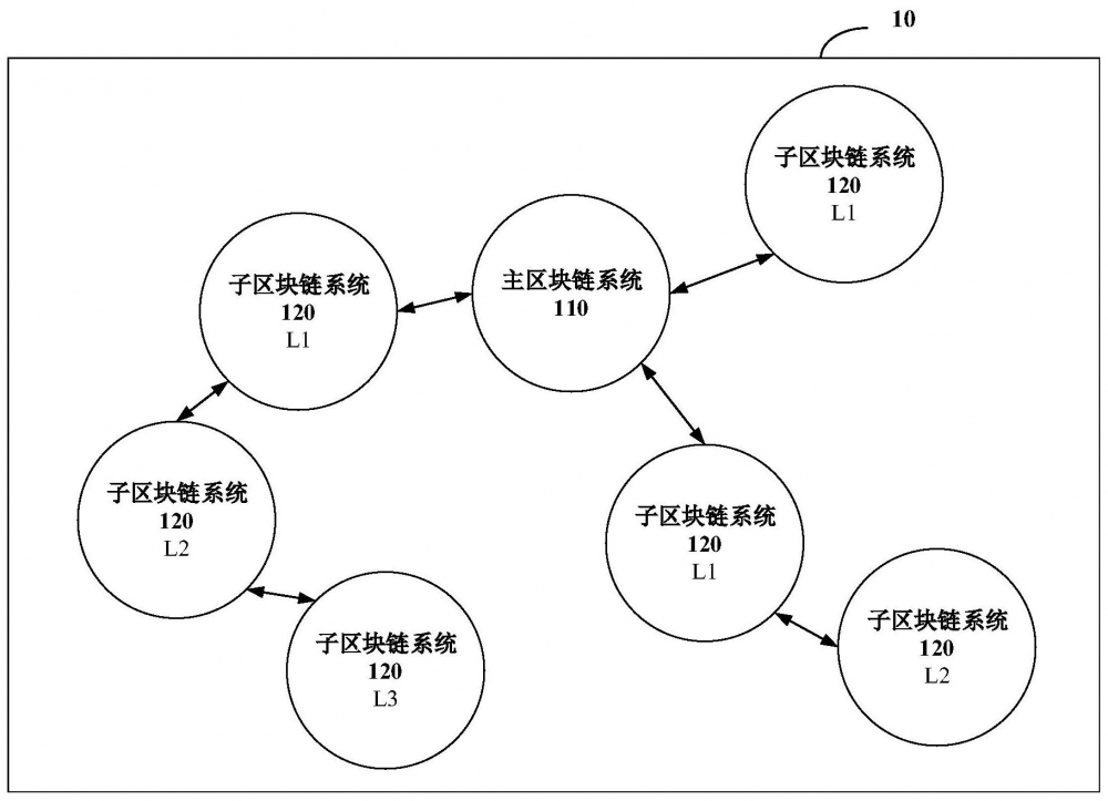 中國電信3項區塊鏈交易專利同日公布，專利公布和公告的區別是什么？