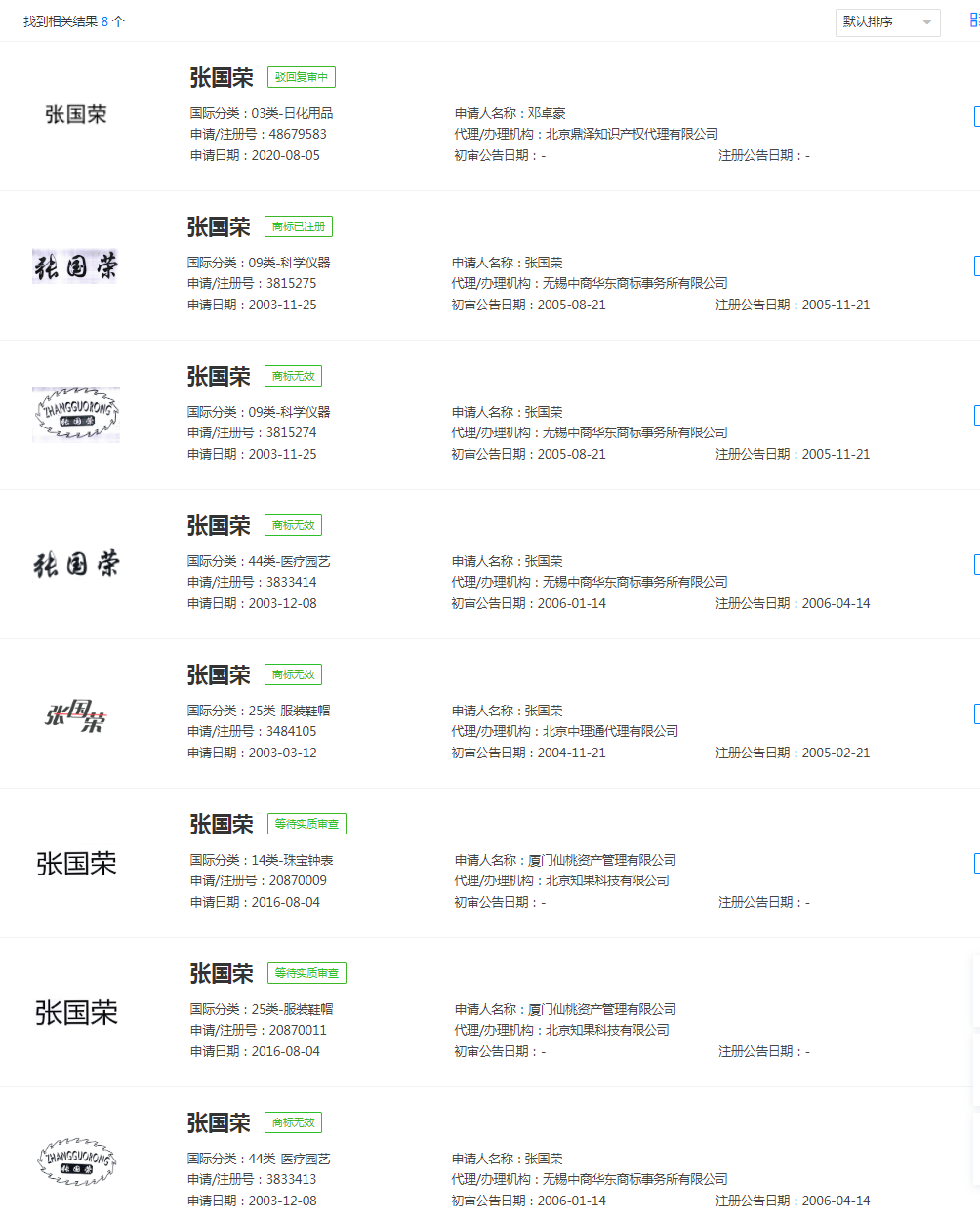 張國(guó)榮商標(biāo)已被同名者注冊(cè)，名人名字能申請(qǐng)商標(biāo)嗎？