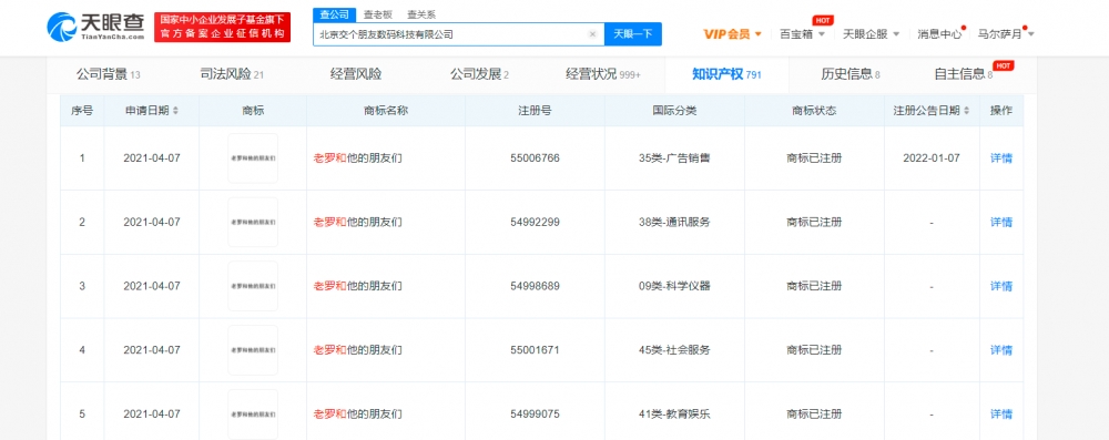 老羅和他的朋友們商標注冊成功，商標注冊申請成功后如何使用？