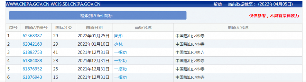 坐擁706個商標的少林寺商業版圖，商標注冊申請怎么弄？