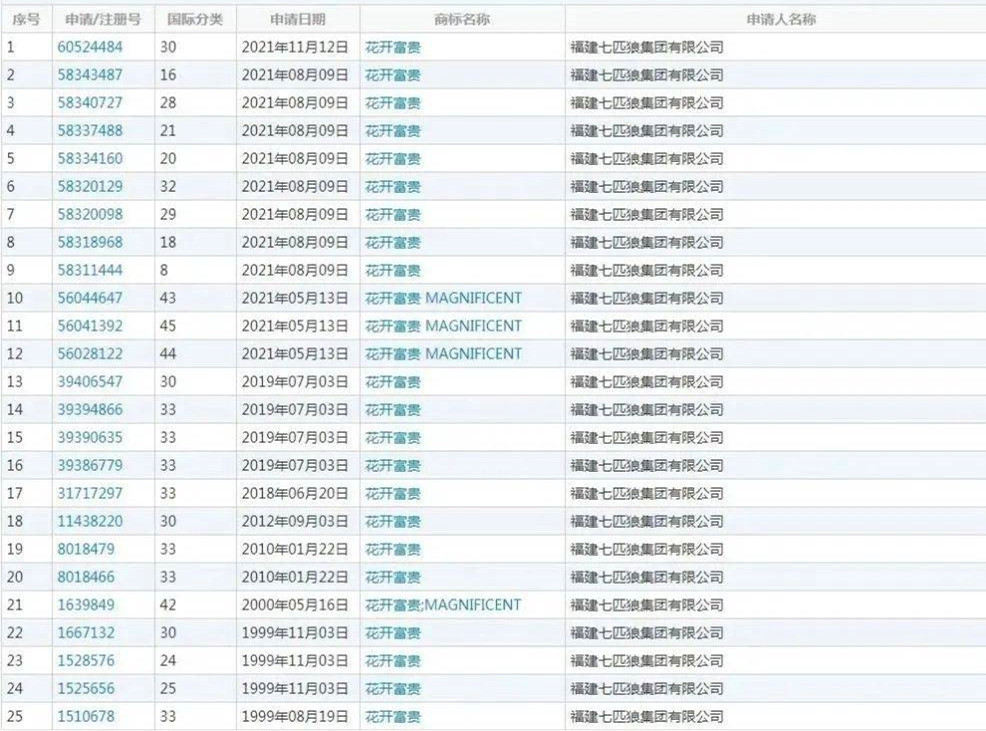 因“花開富貴”商標多家酒企被告，商標侵權的表現形式有哪些？