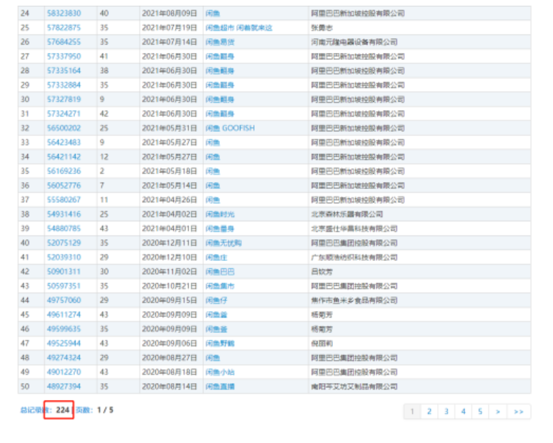 “閑魚”商標被搶注，如何避免商標被搶注？