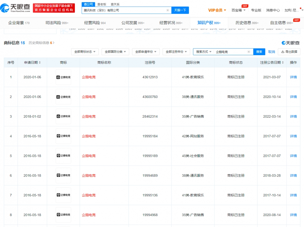 騰訊曾注冊多枚企鵝電競商標，申請注冊商標需要注意什么？