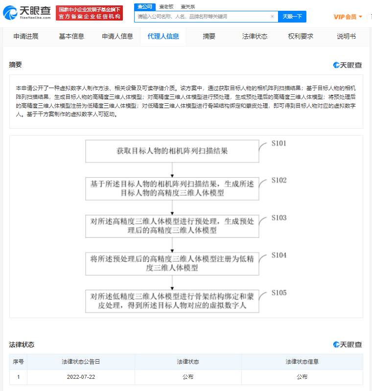 科大訊飛虛擬數字人專利公布，企業申請專利有什么好處？