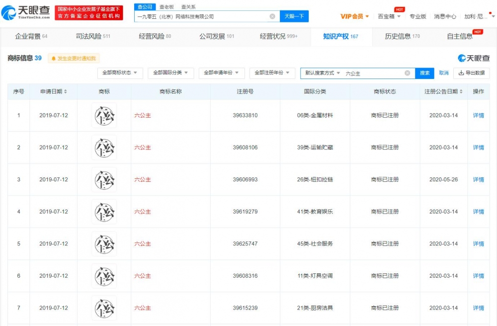 電影頻道已注冊多枚六公主商標，如何快速注冊商標？