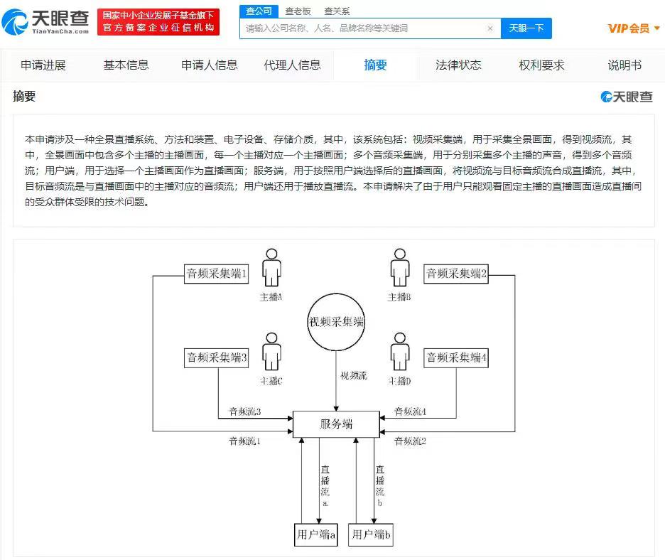 金山云全景直播系統專利公布，專利申請的原則是什么？