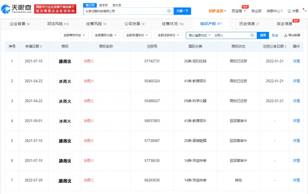 王一博新劇冰雨火商標被注冊，商標注冊的流程是什么？