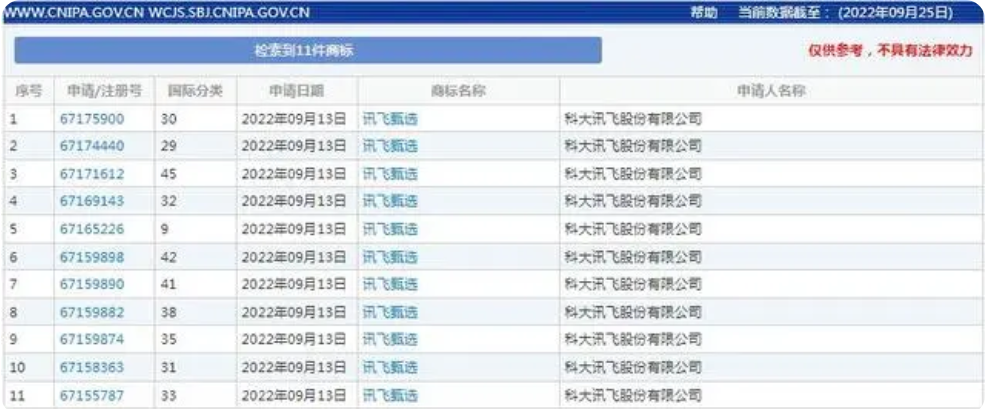 科大訊飛申請“訊飛甄選”商標，商標注冊申請需要多長時間？