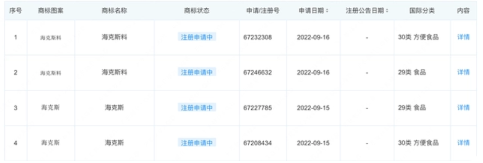 海克斯料被調味料公司申請商標，公司商標注冊要注意什么？