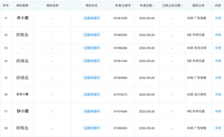 拼多多申請“拼甄選”商標，商標注冊申請需要準備什么？