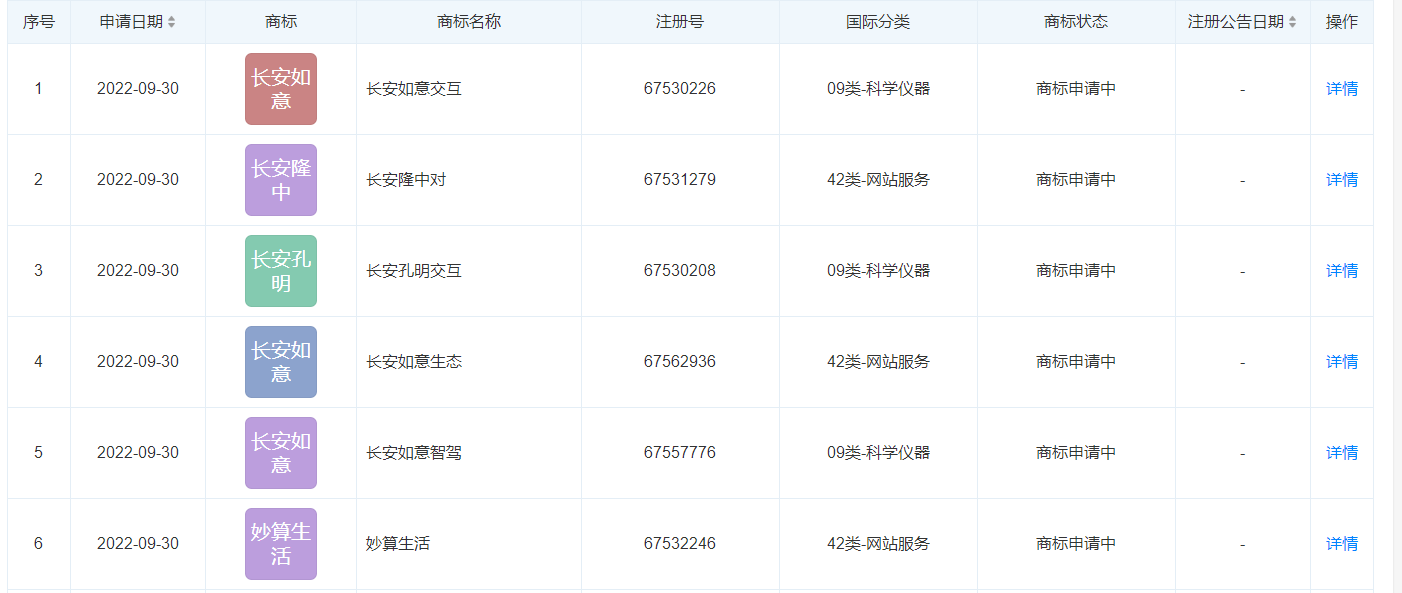 長(zhǎng)安汽車申請(qǐng)“孔明智駕”等商標(biāo)，商標(biāo)注冊(cè)申請(qǐng)下來(lái)要多久？