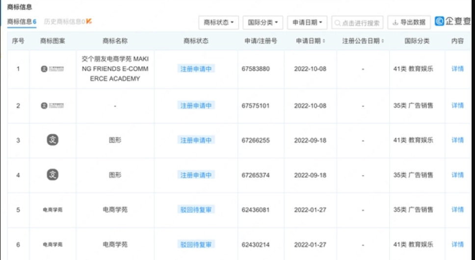 交個朋友再申請電商學苑商標？商標注冊要怎樣申請呢？