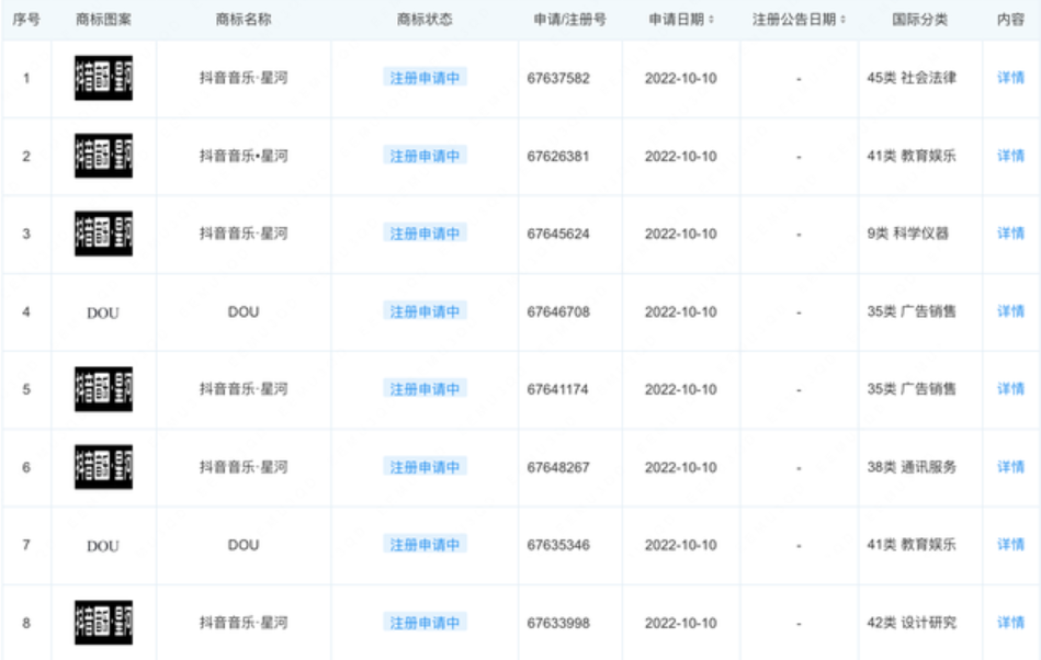 字節(jié)跳動申請注冊“抖音音樂星河”商標(biāo)，商標(biāo)注冊應(yīng)具備哪些條件？