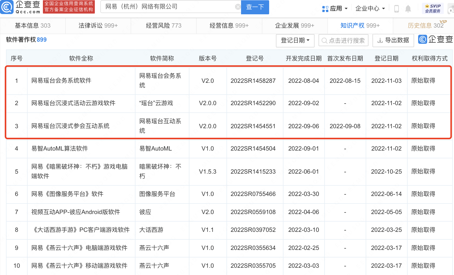 網易登記瑤臺云游戲軟件著作權，軟件著作權有什么用？