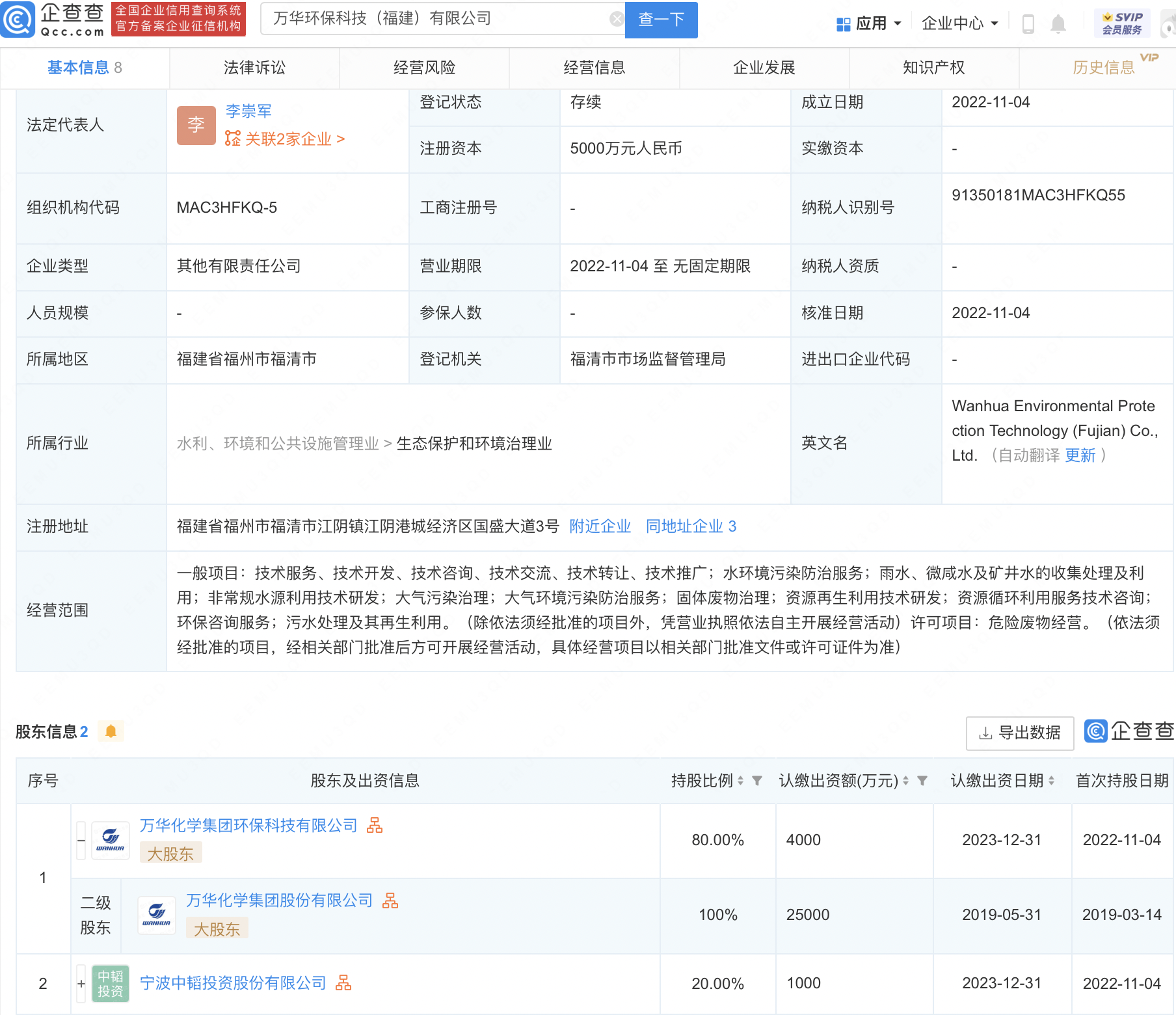 萬華化學投資成立環保科技新公司，公司注冊商標有哪些權限？