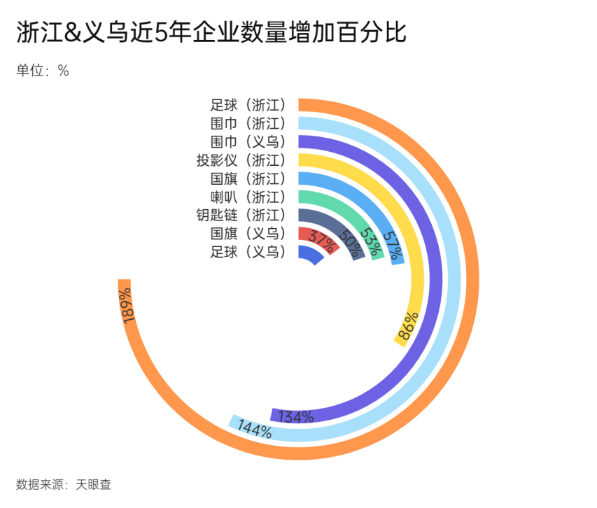 “世界杯”三字商標上演爭奪戰！66次搶注
