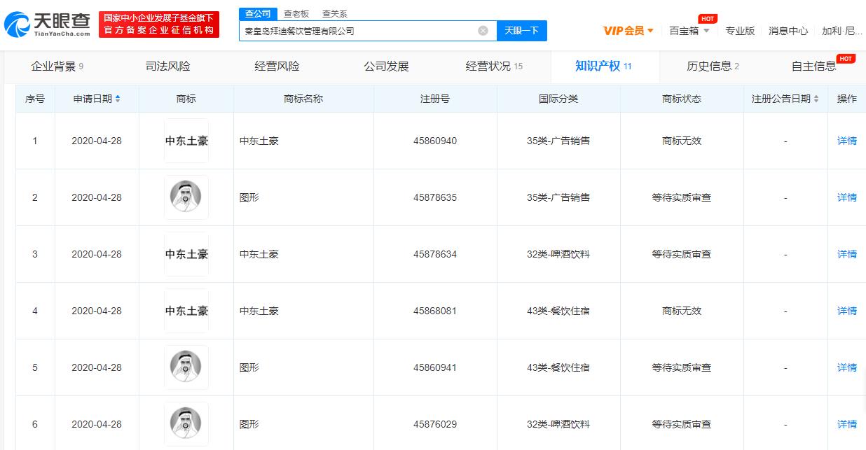 中東土豪曾被申請注冊商標，注冊商標的主要特征是什么？