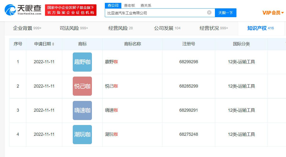 比亞迪申請潮玩咖趣野咖商標，一個公司可以注冊幾個商標？