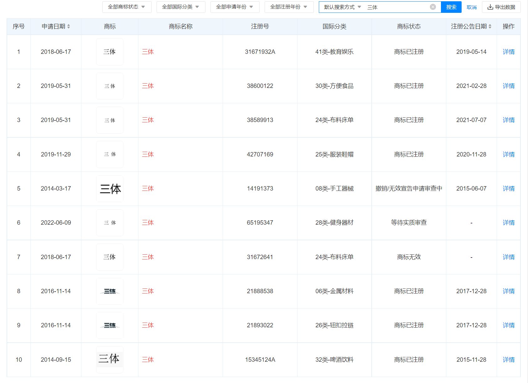 動畫出品方已注冊多枚三體商標，商標注冊怎么申請？