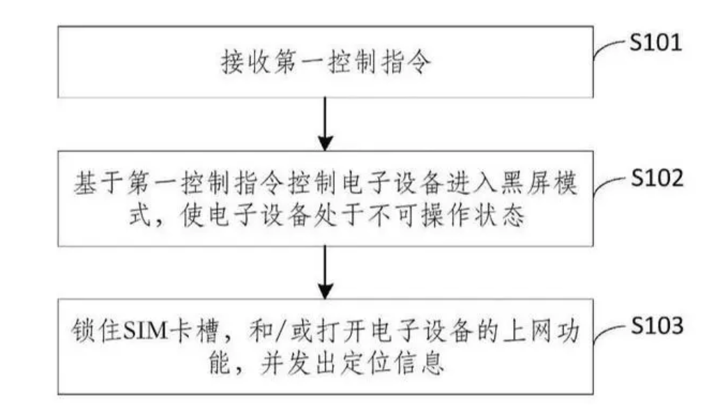 魅族手機防盜專利獲授權，丟失后可黑屏鎖卡槽